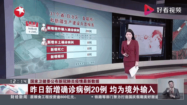疫情实时动态,疫情实时动态更新-第2张图片 疫情实时动态,疫情实时动态更新-第2张图片