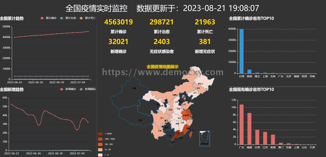 疫情实时动态,疫情实时动态更新-第5张图片 疫情实时动态,疫情实时动态更新-第5张图片