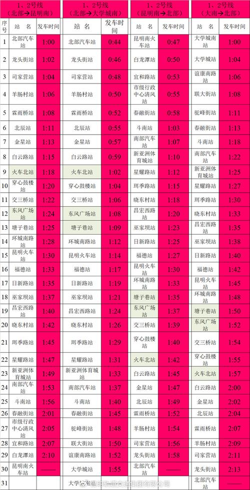 云南限号，云南限号2024年最新限号时间表