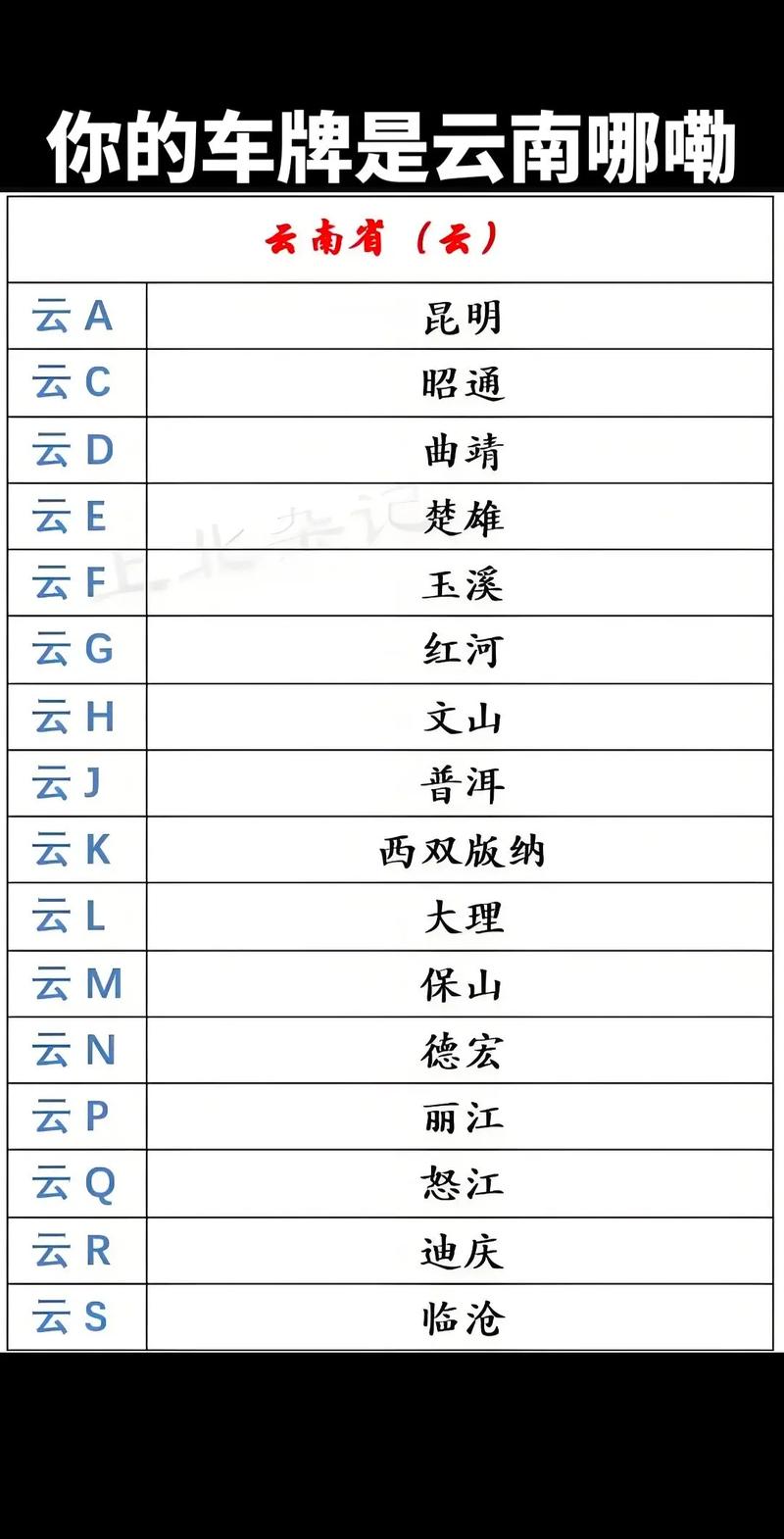 云南限号，云南限号2024年最新限号时间表-第7张图片