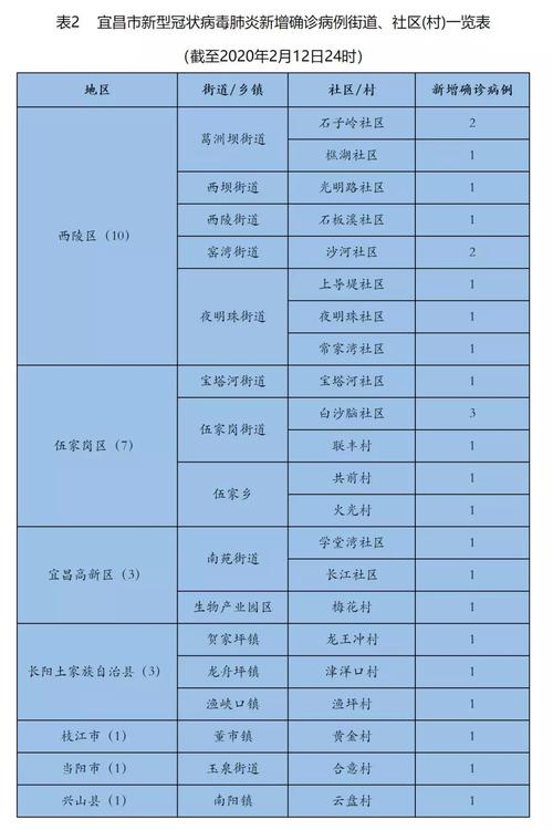 疫情最新消息/疫情最新消息今天