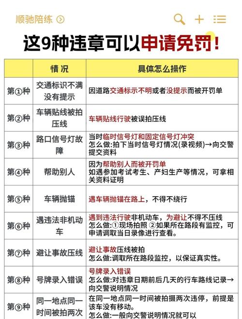 限号违章怎么查，限号违章怎么查到-第5张图片