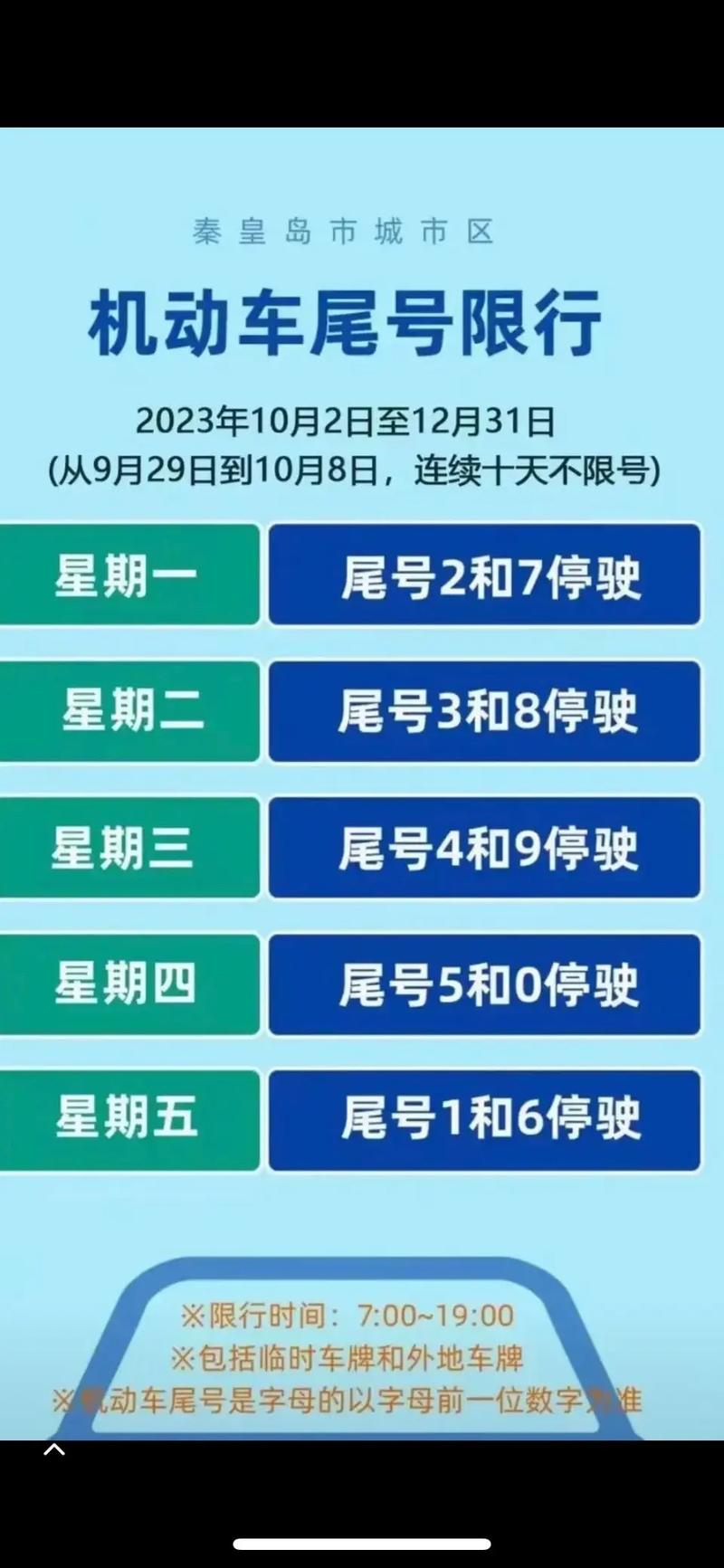 2017年秦皇岛限号，秦皇岛2016限号问题-第3张图片