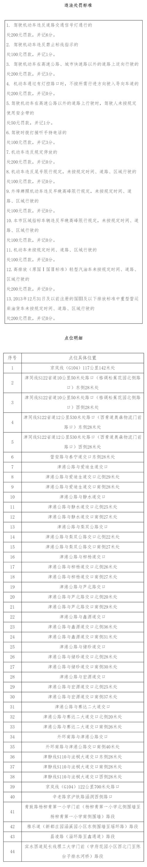 涿州限号违章怎么处罚-涿州限号扣几分罚款多少-第2张图片 涿州限号违章怎么处罚-涿州限号扣几分罚款多少-第2张图片
