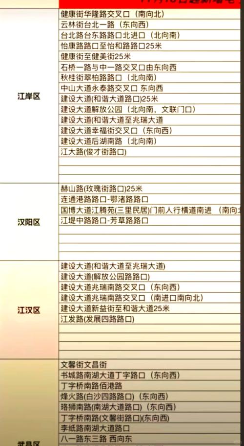湖北限号吗-湖北机动车限号-第4张图片