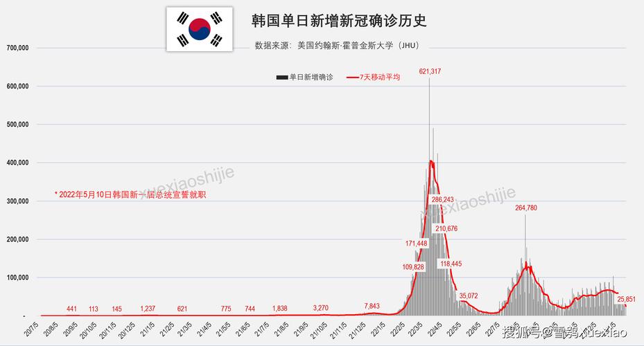韩国疫情-韩国疫情灾难金