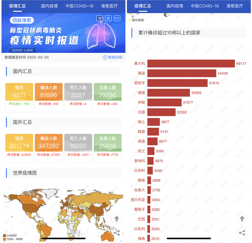 全世界疫情排名一览表(全世界疫惰排名)-第4张图片 全世界疫情排名一览表(全世界疫惰排名)-第4张图片
