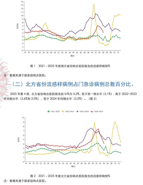 节后疫情-节后防疫工作-第7张图片