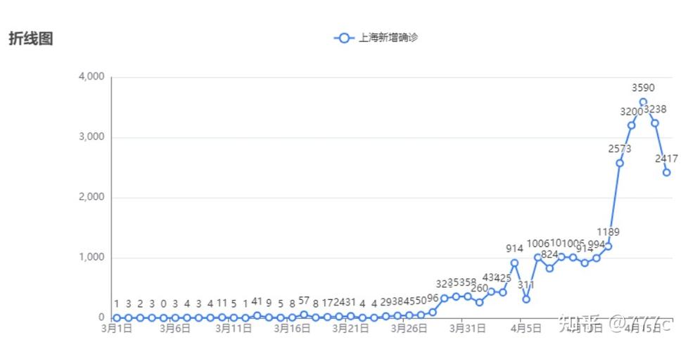 上海疫情，上海疫情封控是哪一年-第1张图片