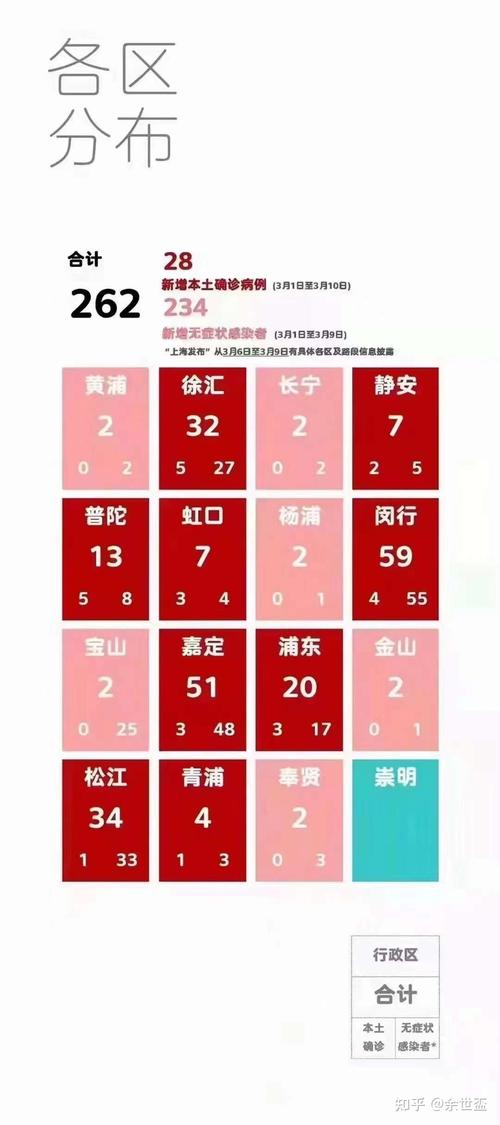 上海疫情，上海疫情封控是哪一年-第2张图片