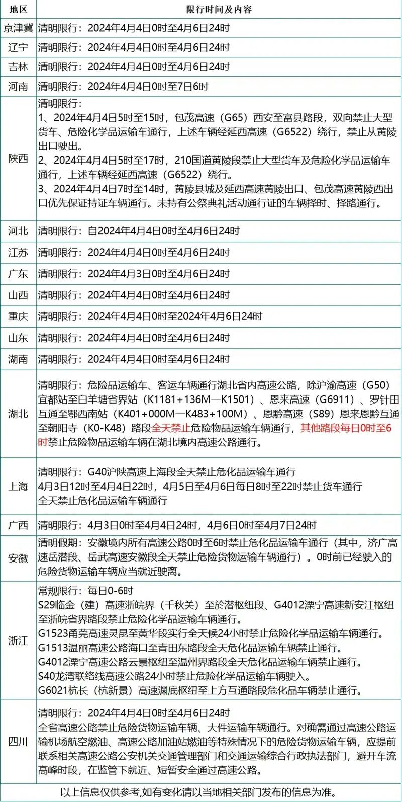 【安徽限行,安徽限行2021】-第3张图片 【安徽限行,安徽限行2021】-第3张图片