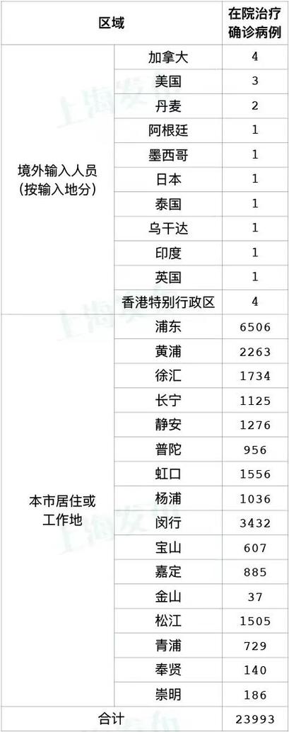 【昨日疫情,昨日疫情31省新增情况】-第4张图片 【昨日疫情,昨日疫情31省新增情况】-第4张图片
