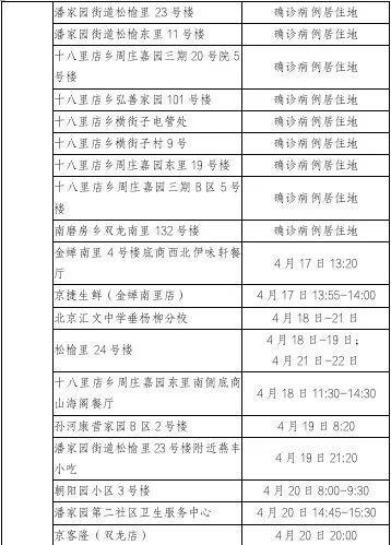 【昨日疫情,昨日疫情31省新增情况】-第5张图片 【昨日疫情,昨日疫情31省新增情况】-第5张图片