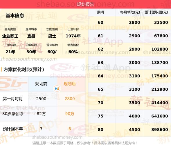 宜昌限号吗，宜昌限行规定2021