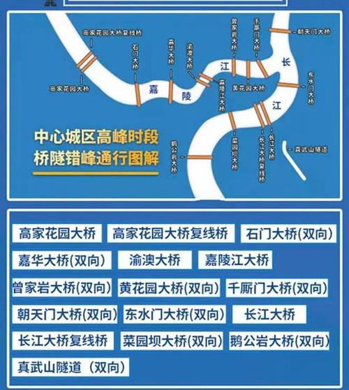 【鹅公岩大桥限号,鹅公岩大桥早上几点开始堵车】-第4张图片 【鹅公岩大桥限号,鹅公岩大桥早上几点开始堵车】-第4张图片
