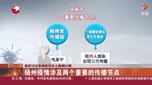 扬州疫情/扬州疫情是哪一年开始的