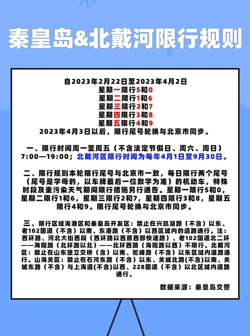 东戴河限号(东戴河限行最新通知2021)-第3张图片 东戴河限号(东戴河限行最新通知2021)-第3张图片
