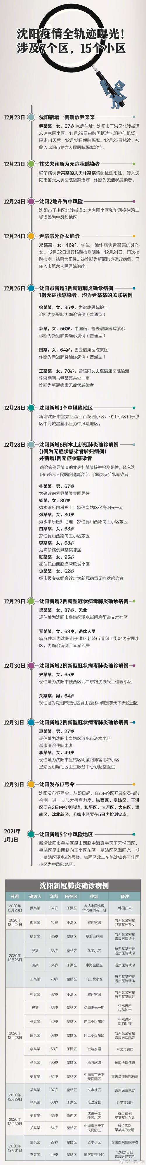 沈阳疫情最新消息-沈阳疫情最新资讯-第6张图片