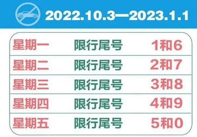 【安徽限号,安徽限号吗】-第5张图片