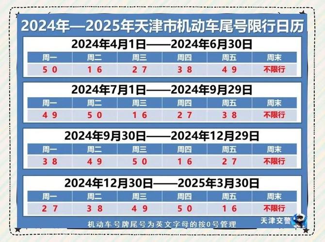 下周一天津限号(下周一天津限行尾号)-第2张图片 下周一天津限号(下周一天津限行尾号)-第2张图片