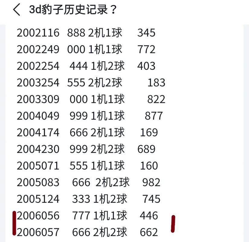 3d限号会开出来吗/3d限号会开出来吗-第3张图片 3d限号会开出来吗/3d限号会开出来吗-第3张图片