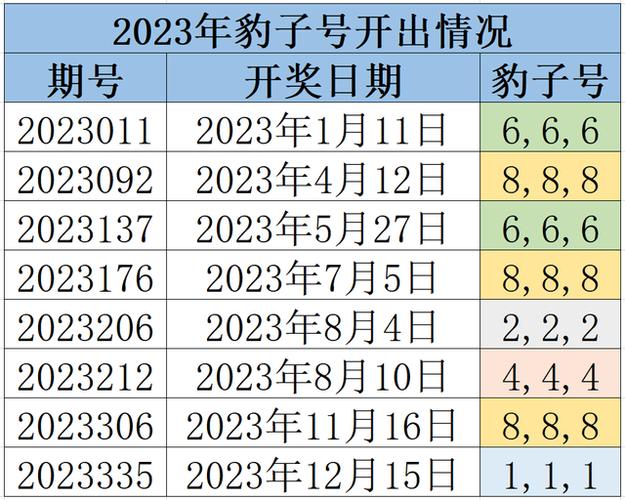 3d限号会开出来吗/3d限号会开出来吗-第4张图片 3d限号会开出来吗/3d限号会开出来吗-第4张图片