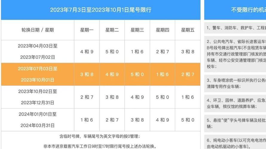 周三限号北京/周三限号北京限行时间-第4张图片 周三限号北京/周三限号北京限行时间-第4张图片