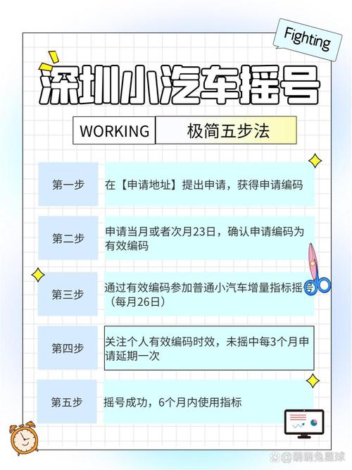 深圳限牌摇号/深圳限牌摇号什么时候开始-第3张图片 深圳限牌摇号/深圳限牌摇号什么时候开始-第3张图片