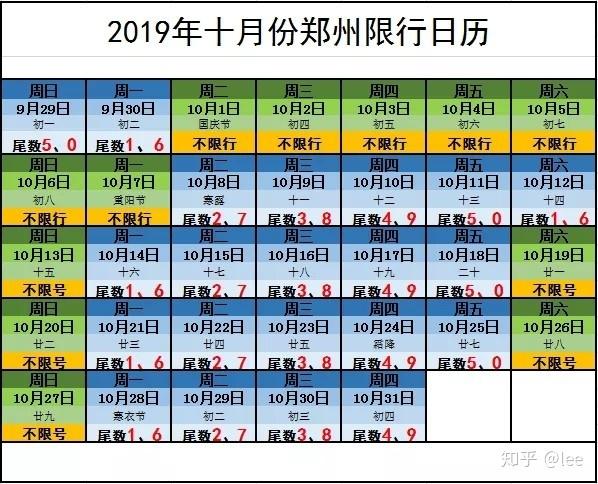 10月限号郑州(10月新一轮限号郑州)-第4张图片 10月限号郑州(10月新一轮限号郑州)-第4张图片