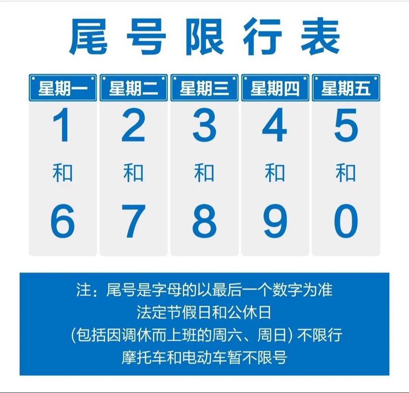车限号怎么看-汽车限号怎么看车牌-第2张图片