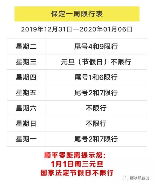 顺平县今天限什么号，顺平今天限什么车牌号-第2张图片