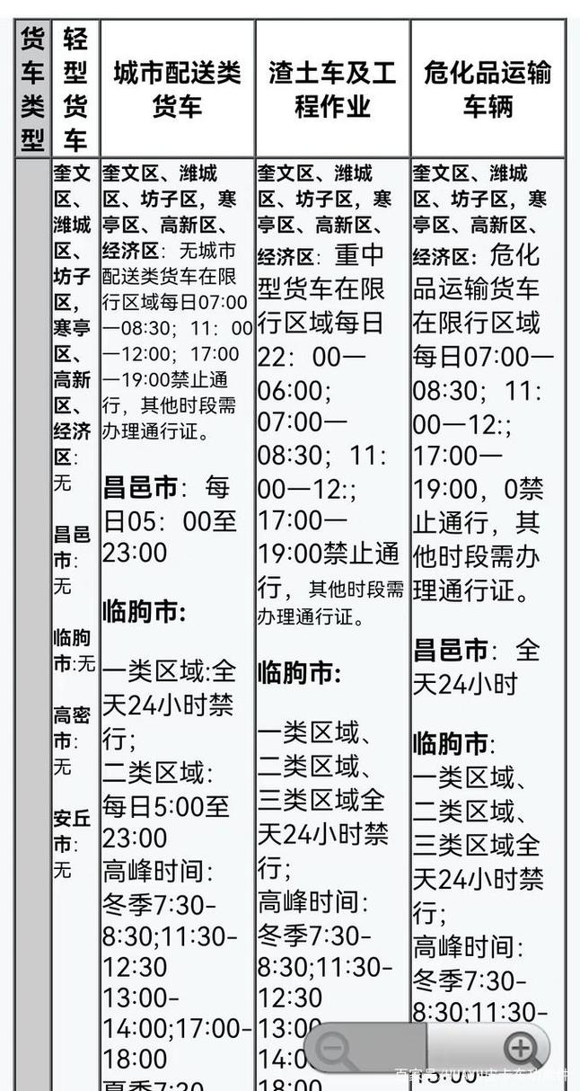 山东车辆限号吗(山东汽车限号吗)-第7张图片 山东车辆限号吗(山东汽车限号吗)-第7张图片