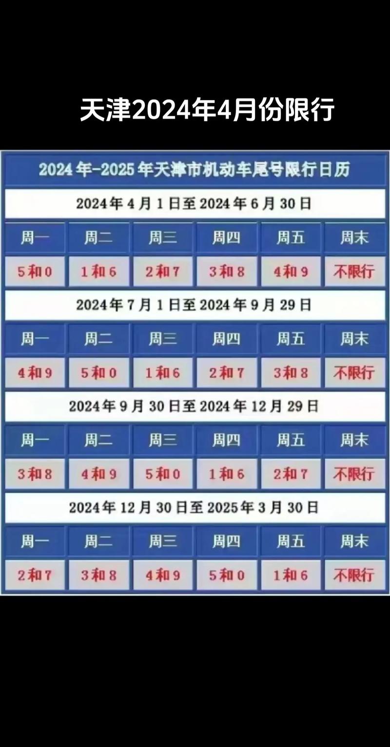 天津地区限号(天津地区限号几点到几点)-第1张图片 天津地区限号(天津地区限号几点到几点)-第1张图片