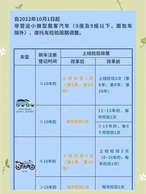 【9月21号两轴车怎么限吨,二轴车限重】-第4张图片 【9月21号两轴车怎么限吨,二轴车限重】-第4张图片