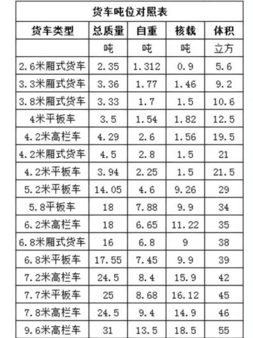【9月21号两轴车怎么限吨,二轴车限重】-第6张图片 【9月21号两轴车怎么限吨,二轴车限重】-第6张图片