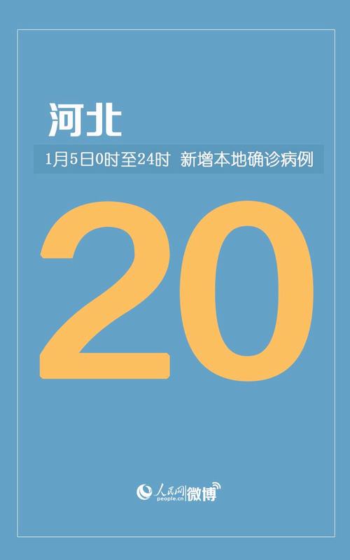 河北近期又出现疫情了/河北最近几天疫情-第2张图片 河北近期又出现疫情了/河北最近几天疫情-第2张图片
