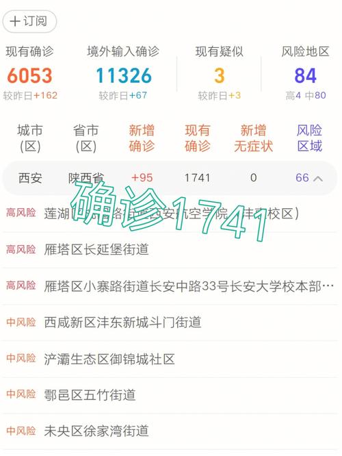 【陕西疫情,陕西疫情什么时候开始的】-第7张图片 【陕西疫情,陕西疫情什么时候开始的】-第7张图片