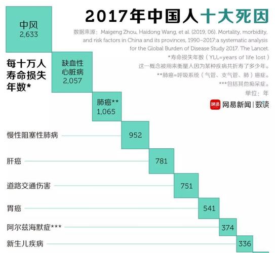 中国疫情死亡人数(中国疫情死亡人数占比)-第3张图片 中国疫情死亡人数(中国疫情死亡人数占比)-第3张图片