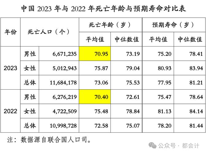 中国疫情死亡人数(中国疫情死亡人数占比)-第7张图片 中国疫情死亡人数(中国疫情死亡人数占比)-第7张图片