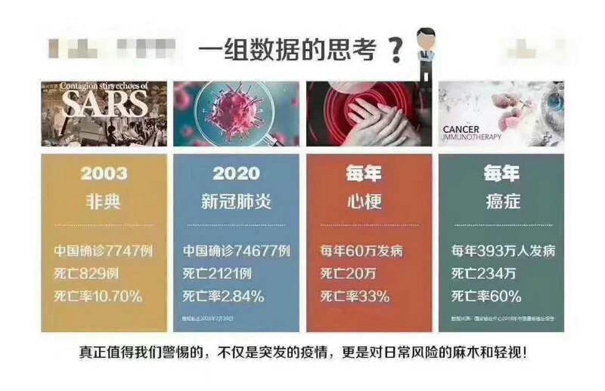 中国疫情死亡人数(中国疫情死亡人数占比)-第8张图片 中国疫情死亡人数(中国疫情死亡人数占比)-第8张图片