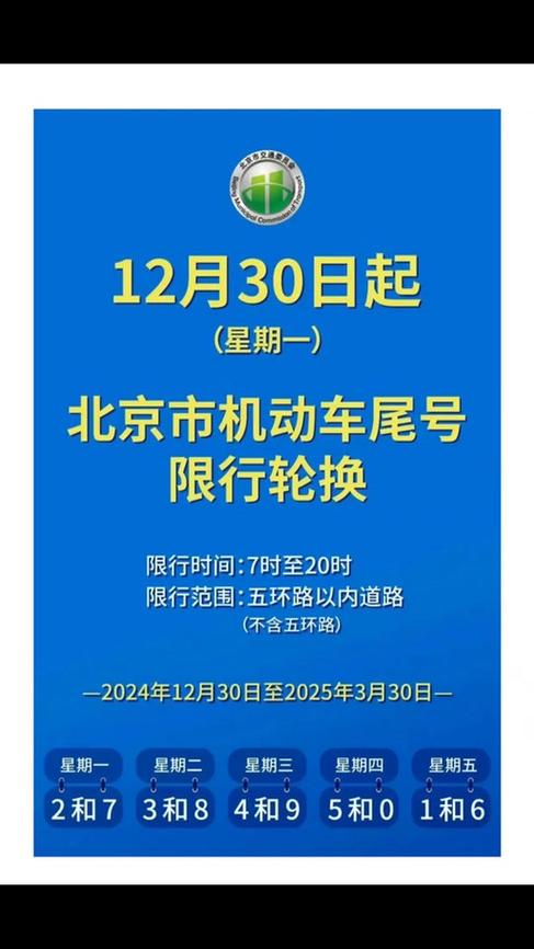 【正定限号,正定限号2021】-第4张图片 【正定限号,正定限号2021】-第4张图片