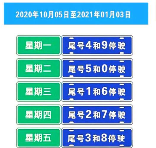 保定今天限号多少/保定限行2025最新限号时间表-第1张图片