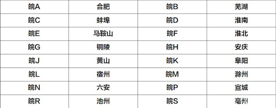 阜阳限号吗,2020阜阳限号吗-第6张图片 阜阳限号吗,2020阜阳限号吗-第6张图片