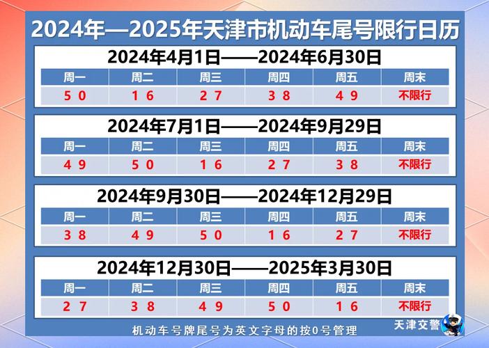 天津2017年7月限号，天津2021年七月限号-第5张图片