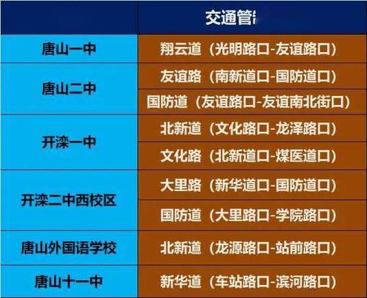 外地车牌在唐山限号吗(外地车在唐山限号不)-第3张图片