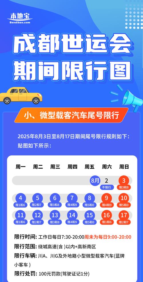 小客车限行尾号(小客车限行尾号轮换)-第1张图片