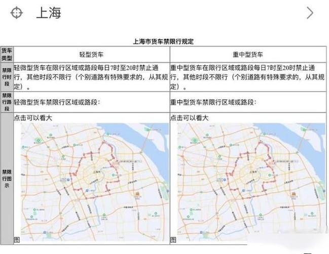 徐州限号吗,徐州限号吗外地车2024年限行吗-第4张图片 徐州限号吗,徐州限号吗外地车2024年限行吗-第4张图片