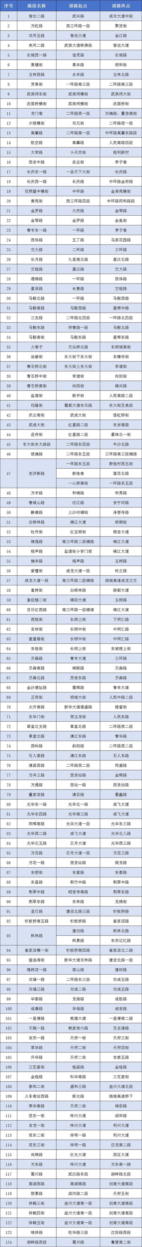 成都疫情-成都疫情封城时间-第5张图片 成都疫情-成都疫情封城时间-第5张图片