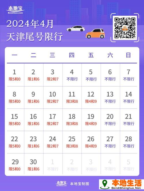 限号表天津/限号时间 天津-第2张图片