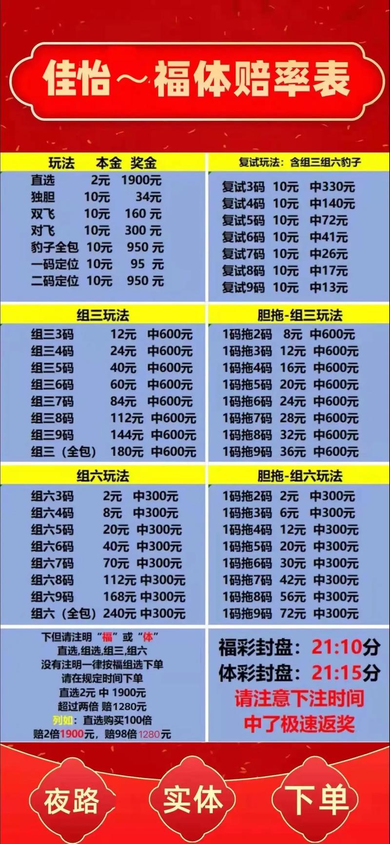 3d限号是什么意思/3d限号表怎么打-第5张图片 3d限号是什么意思/3d限号表怎么打-第5张图片